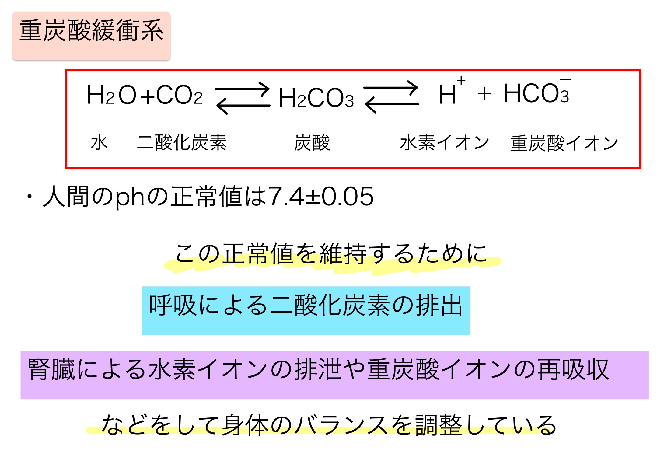 代謝性アルカローシスの治療